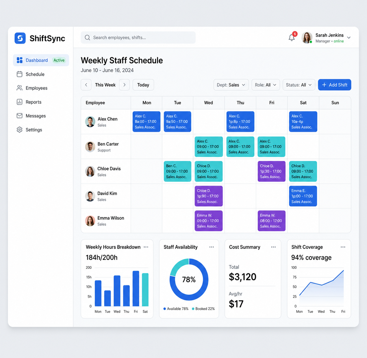 ShiftSync Dashboard Interface